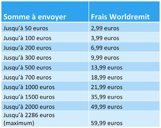 tableauwr-page0 copie